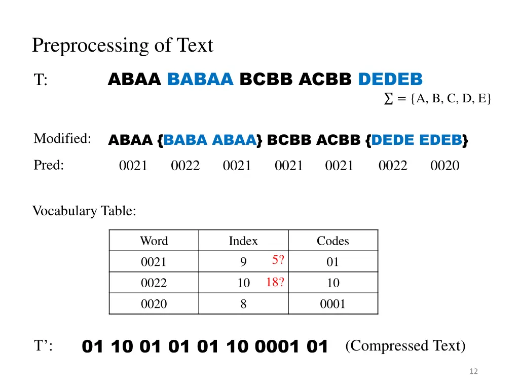 preprocessing of text