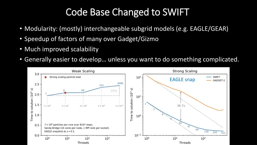 code base changed to swift code base changed