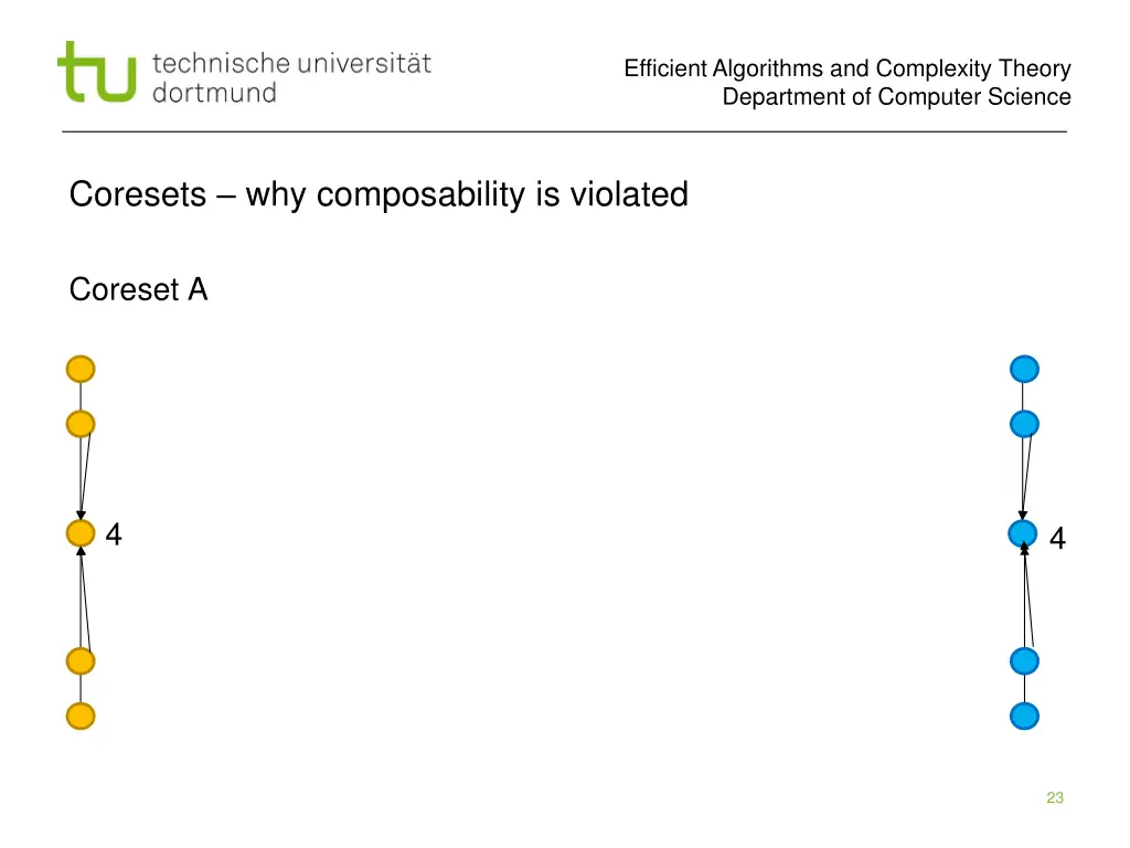 efficient algorithms and complexity theory 22