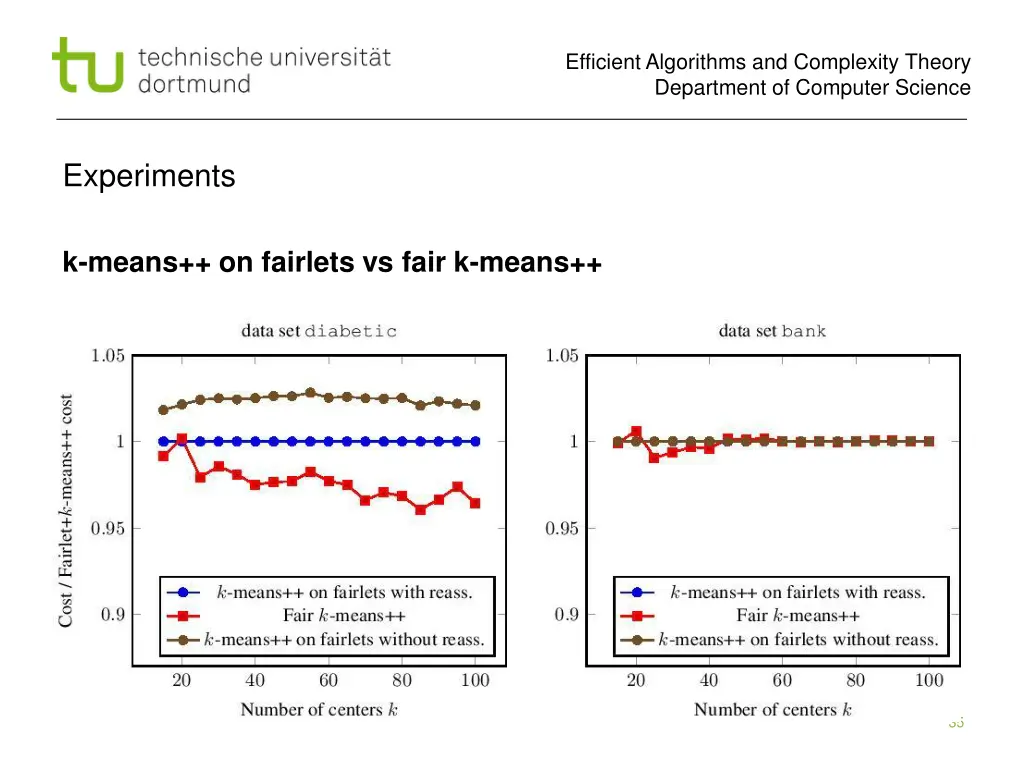 efficient algorithms and complexity theory 34