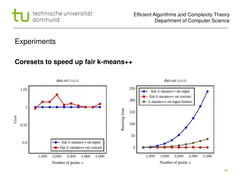 efficient algorithms and complexity theory 35