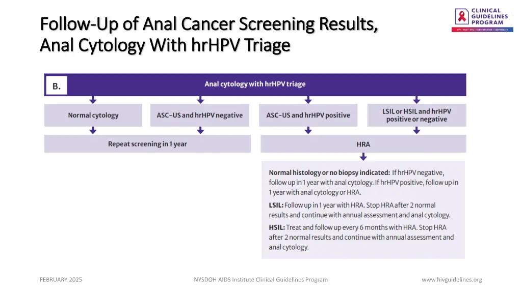 follow follow up of anal cancer screening results 1