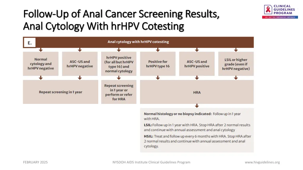 follow follow up of anal cancer screening results 4