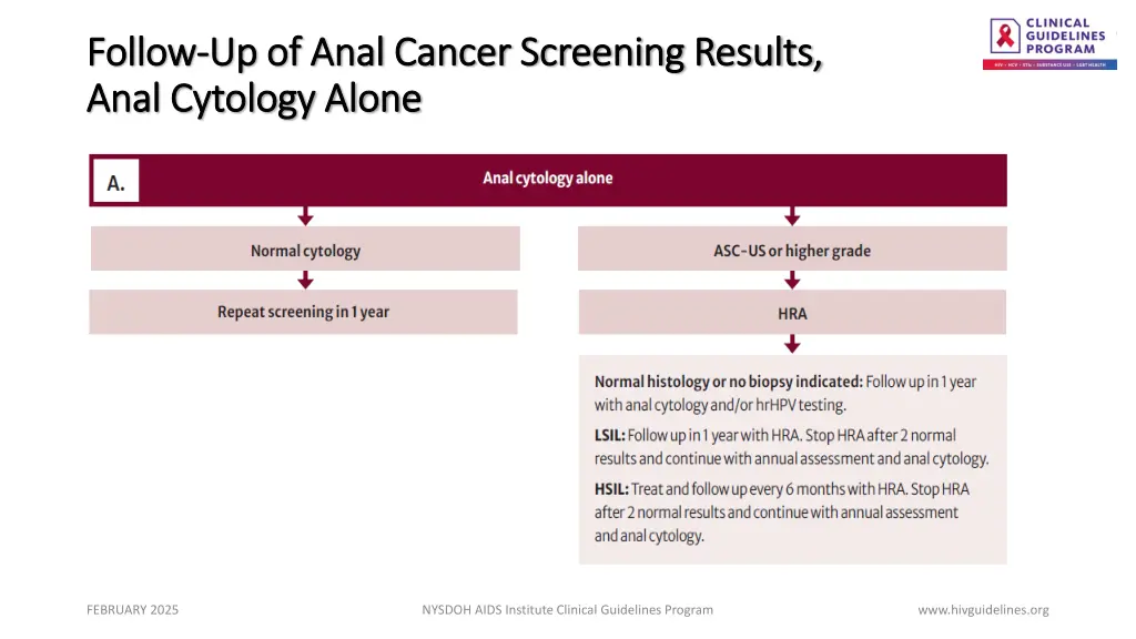 follow follow up of anal cancer screening results