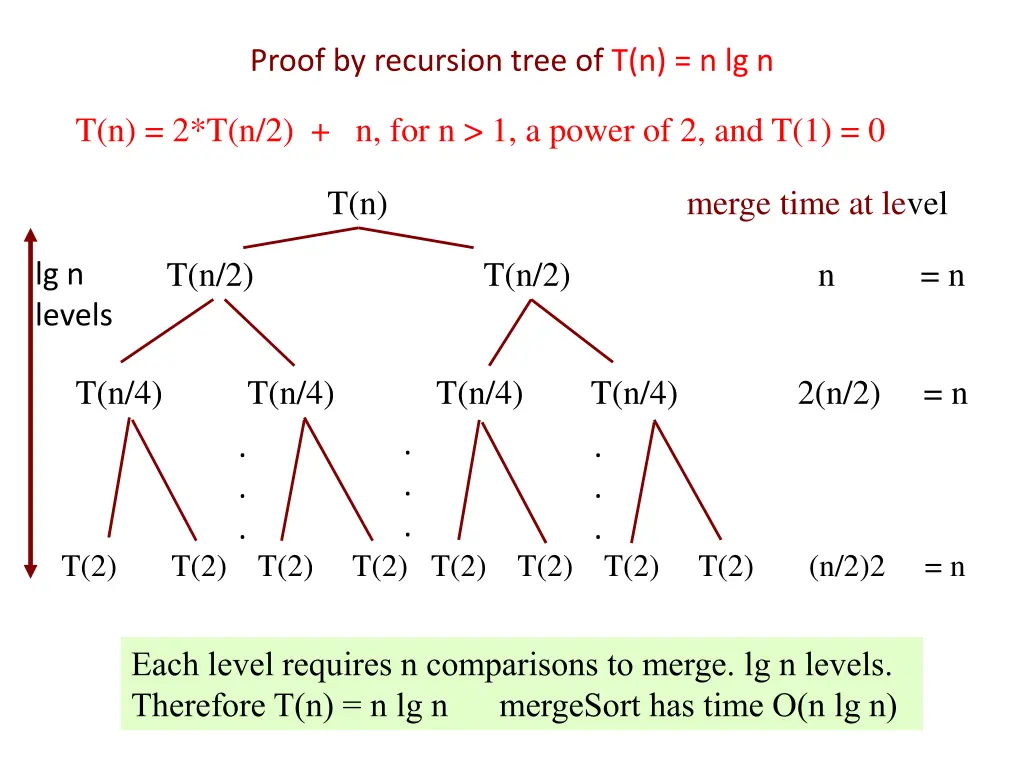 proof by recursion tree of t n n lg n