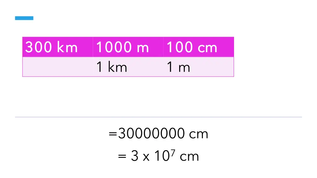 300 km 300 km