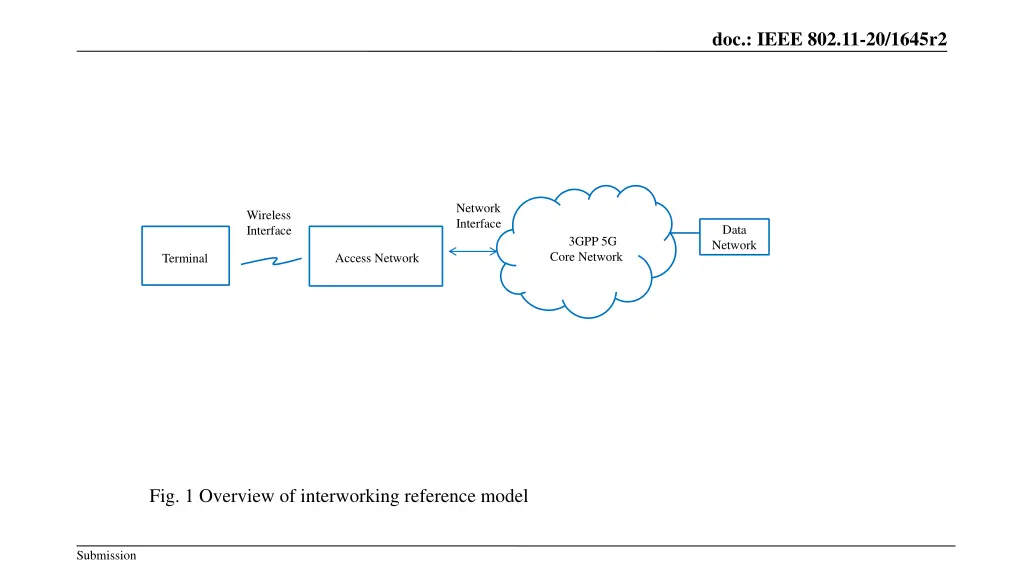 doc ieee 802 11 20 1645r2 1