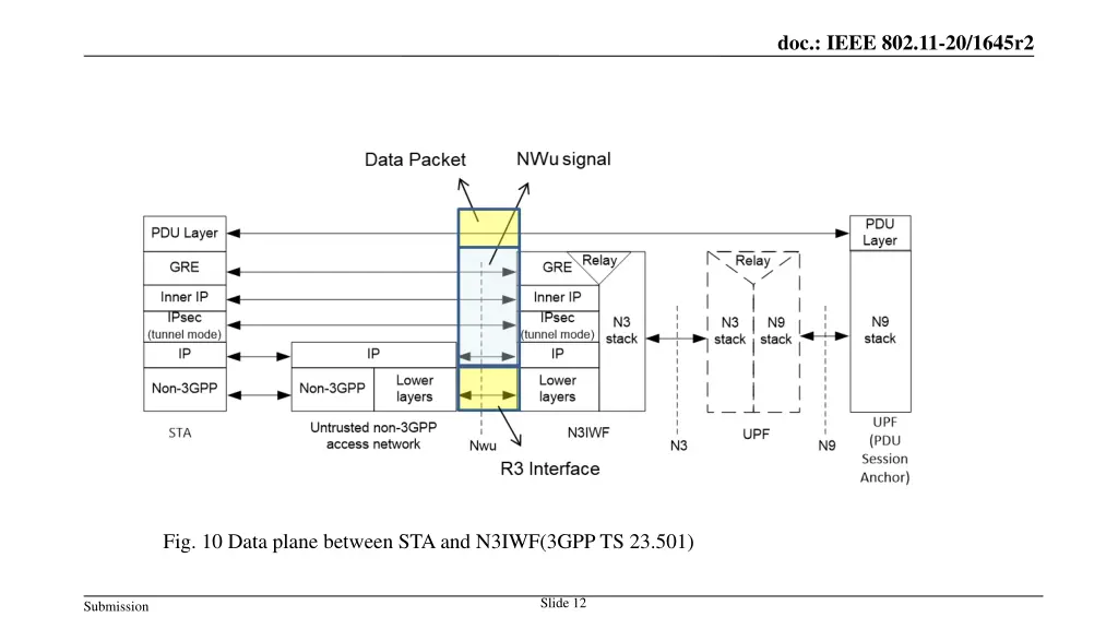doc ieee 802 11 20 1645r2 10