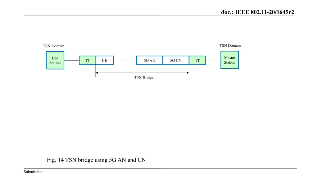 doc ieee 802 11 20 1645r2 12