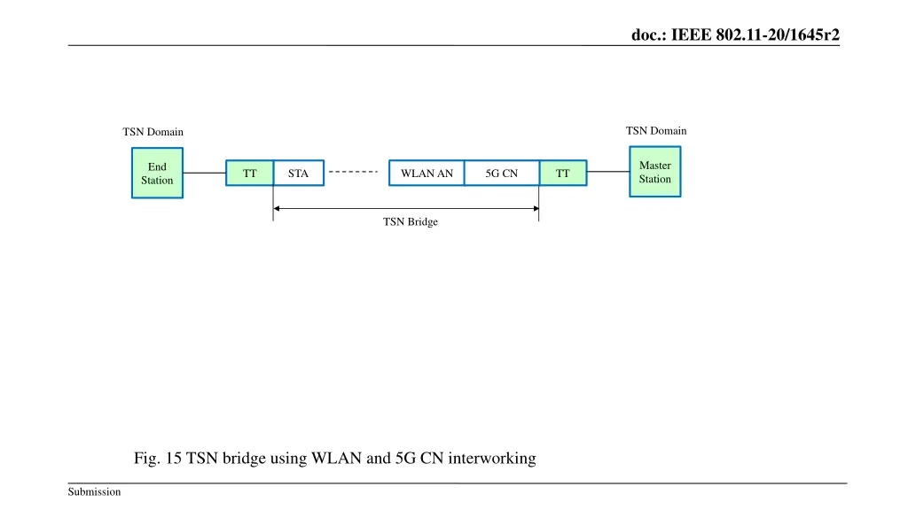 doc ieee 802 11 20 1645r2 13