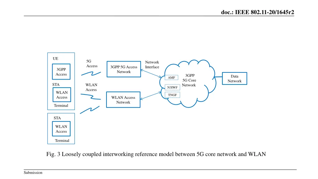 doc ieee 802 11 20 1645r2 3