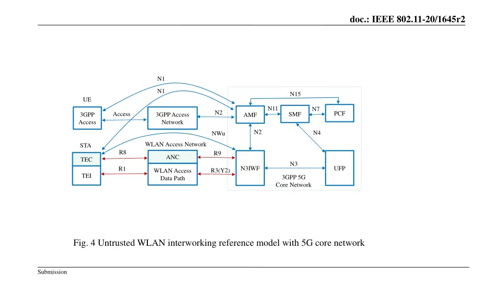 doc ieee 802 11 20 1645r2 4