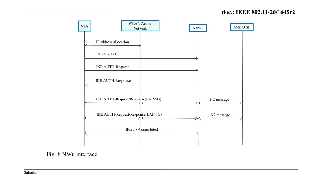doc ieee 802 11 20 1645r2 8