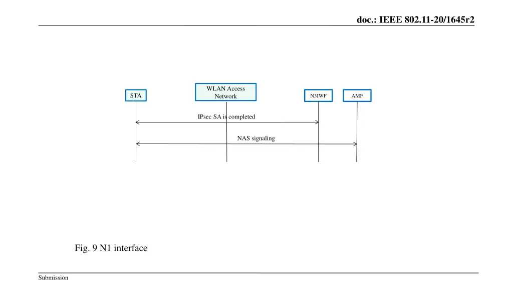 doc ieee 802 11 20 1645r2 9