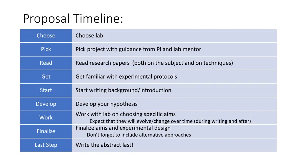 proposal timeline