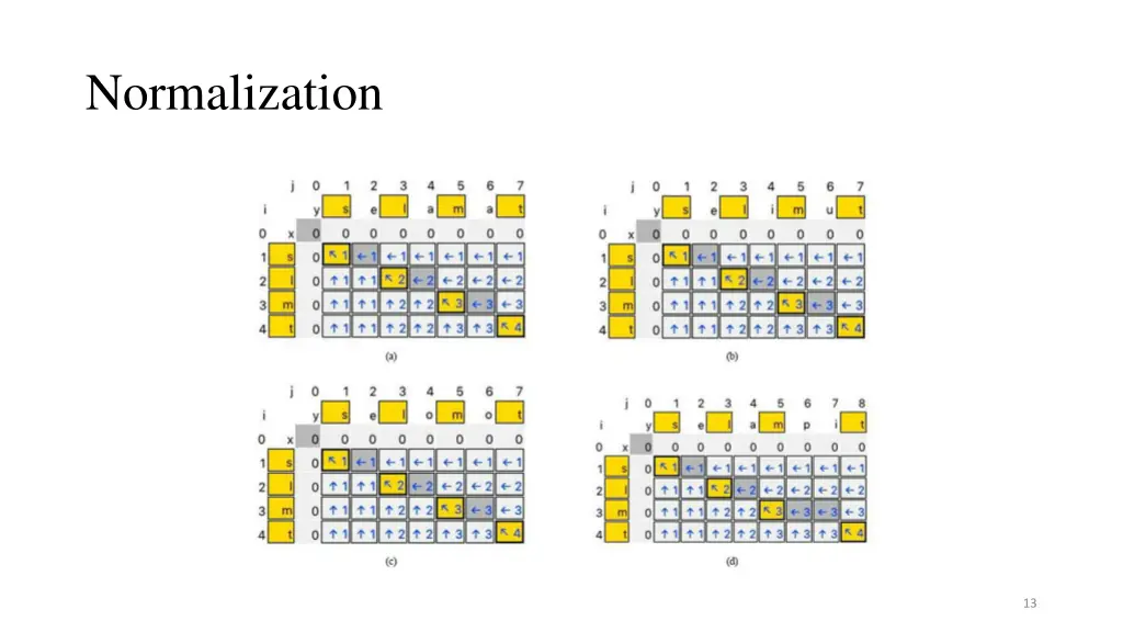 normalization 3