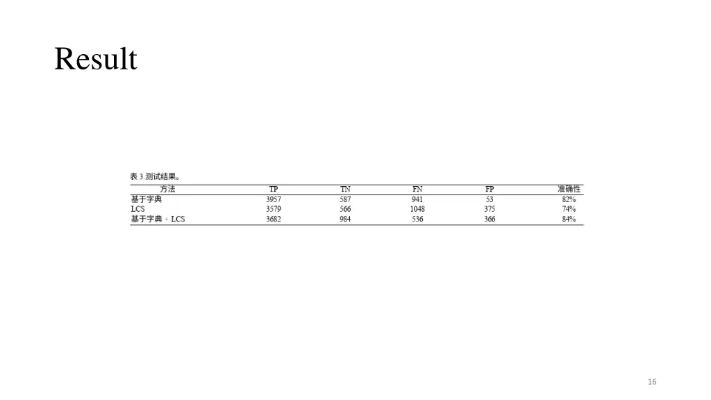 result 1