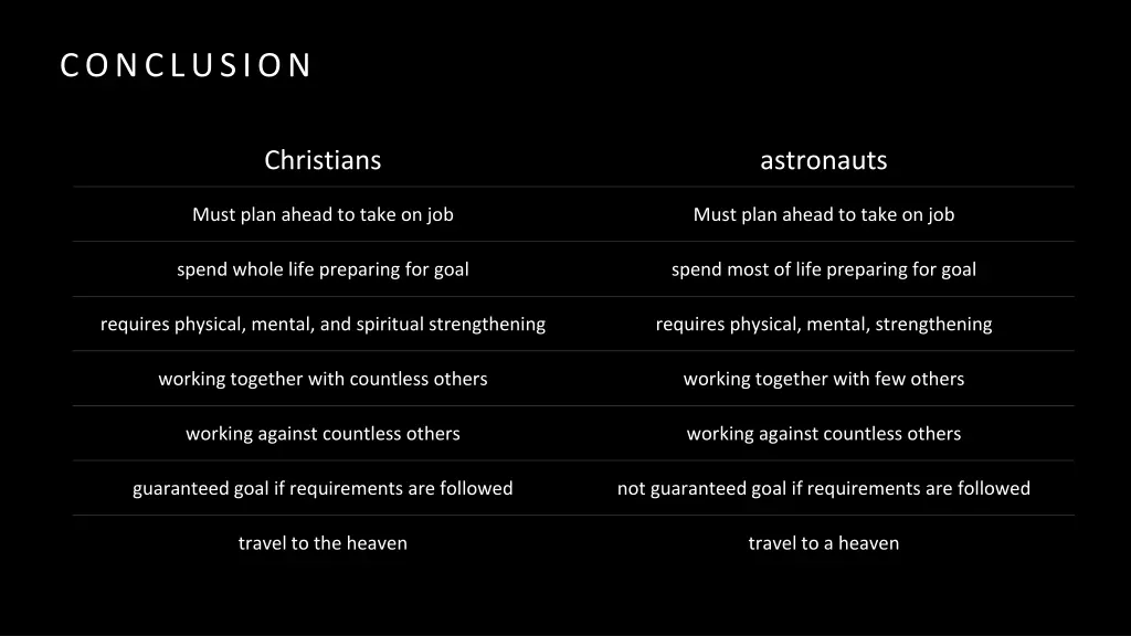 conclusion