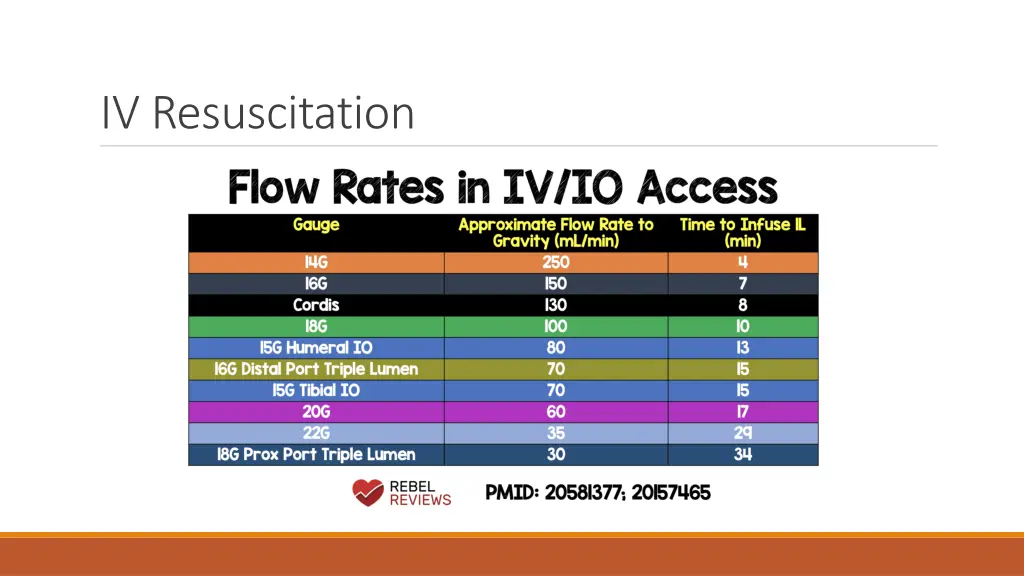 iv resuscitation