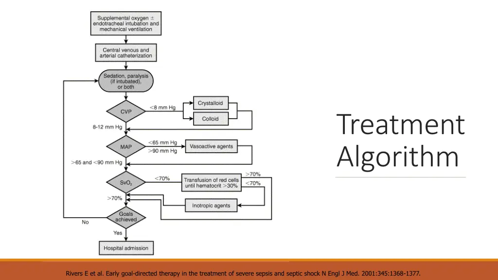 treatment algorithm
