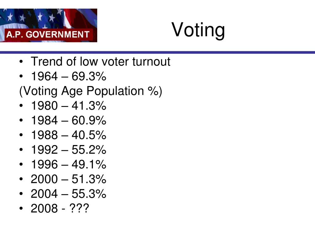 voting