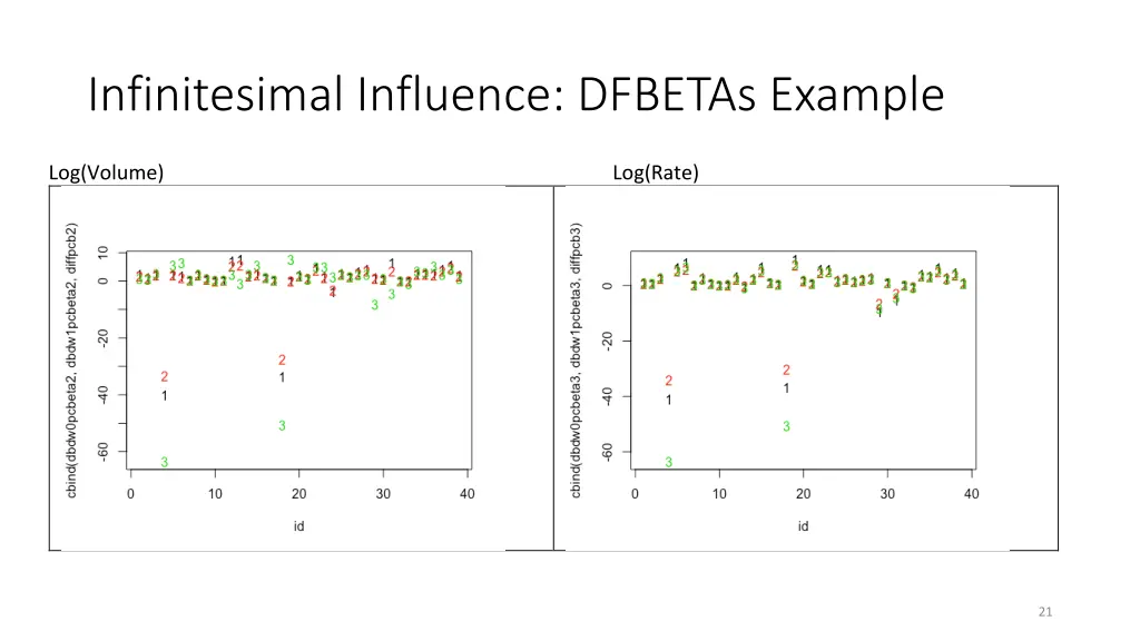 infinitesimal influence dfbetas example