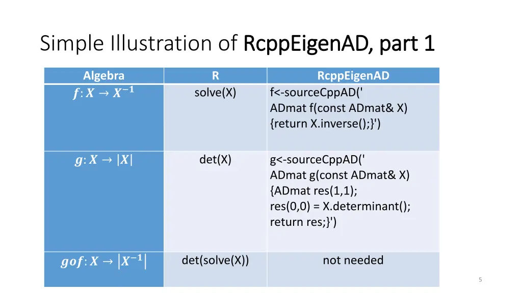simple illustration of rcppeigenad