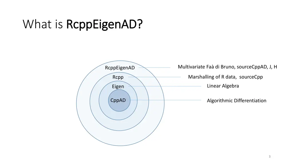 what is rcppeigenad rcppeigenad