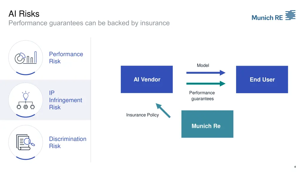 ai risks