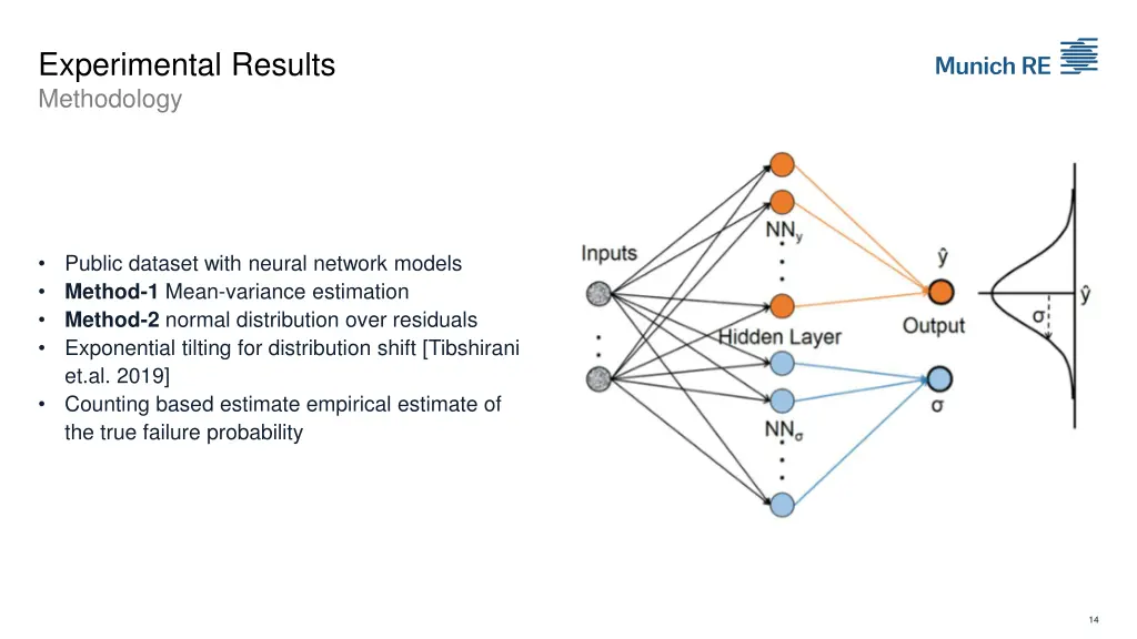 experimental results methodology