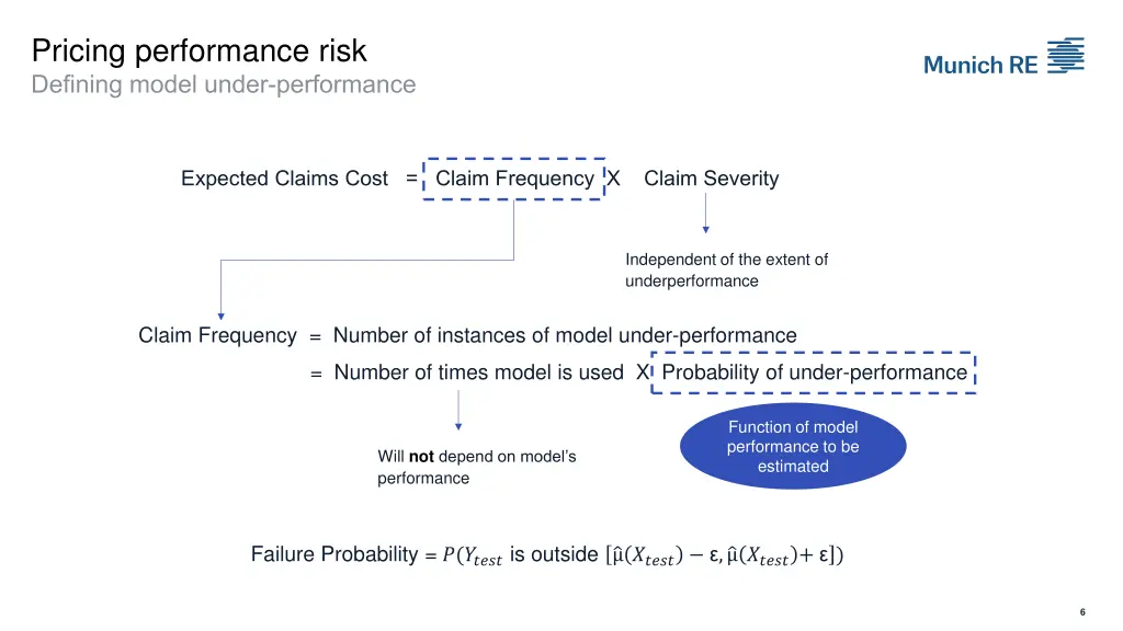 pricing performance risk