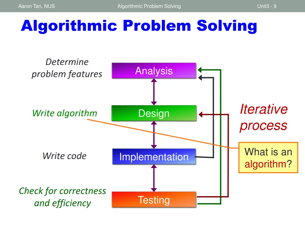 aaron tan nus algorithmic problem solving