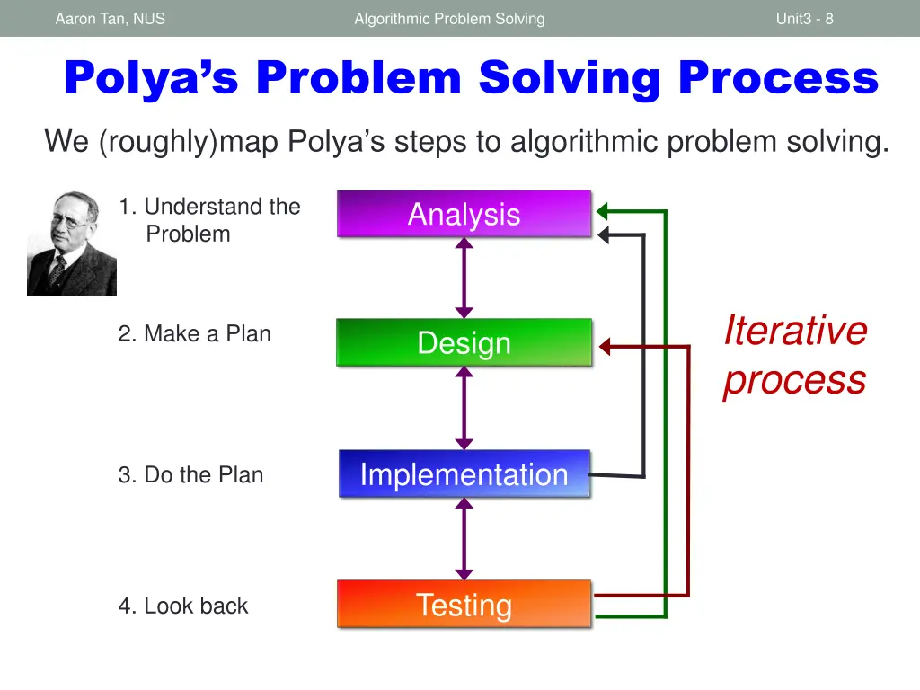 aaron tan nus polya s problem solving process