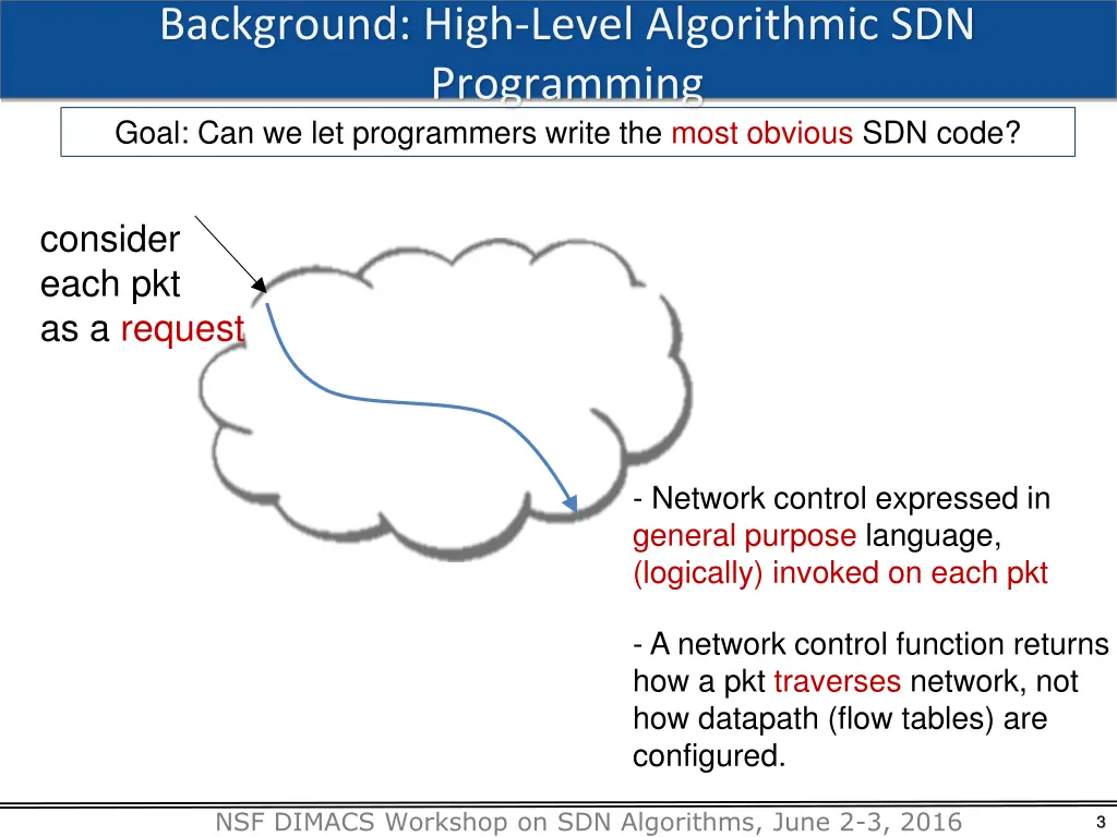 background high level algorithmic sdn programming