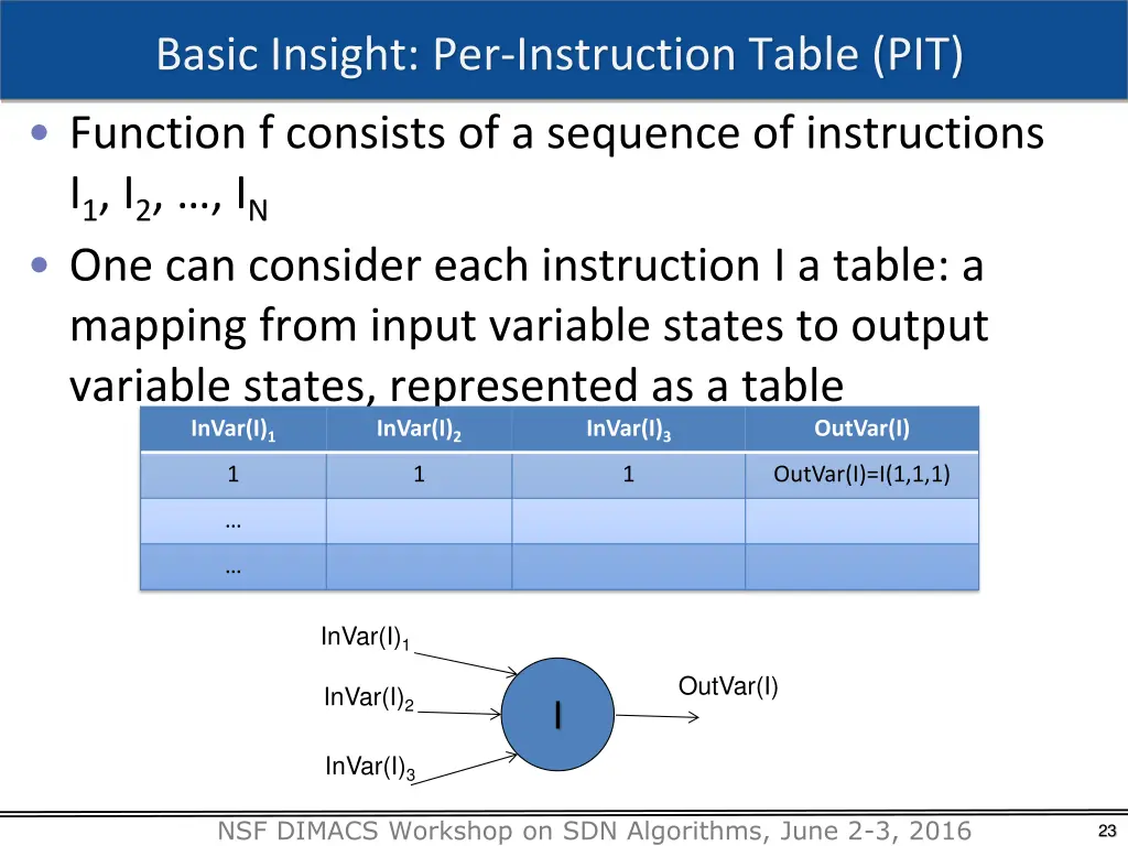basic insight per instruction table pit