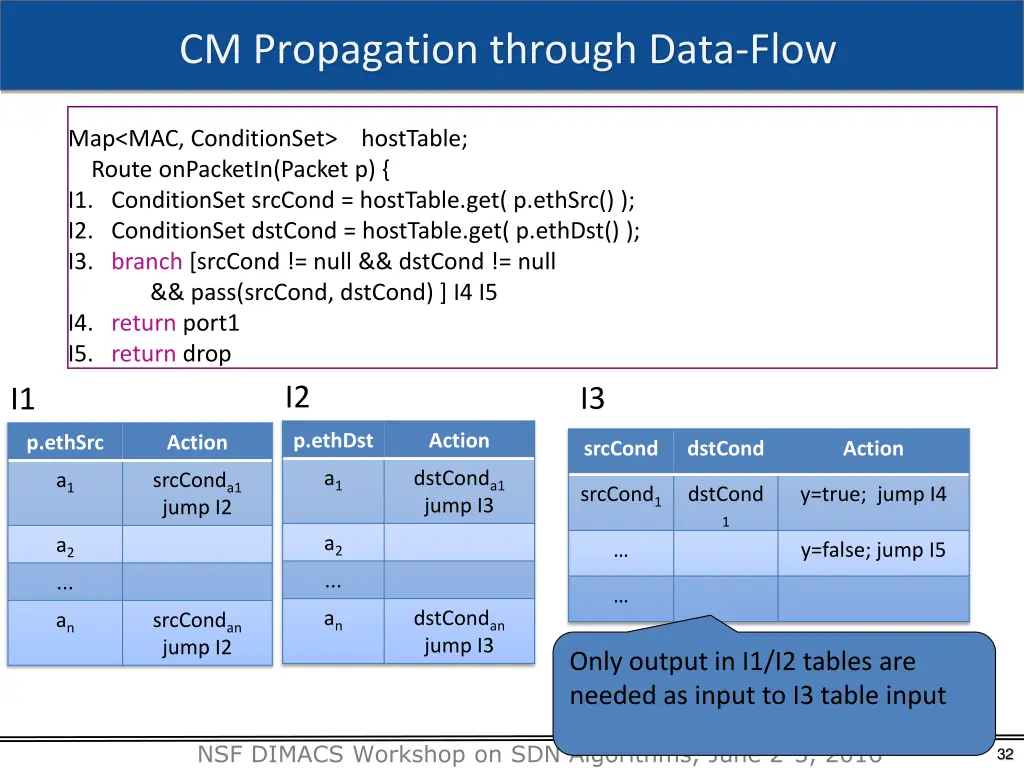 cm propagation through data flow 1