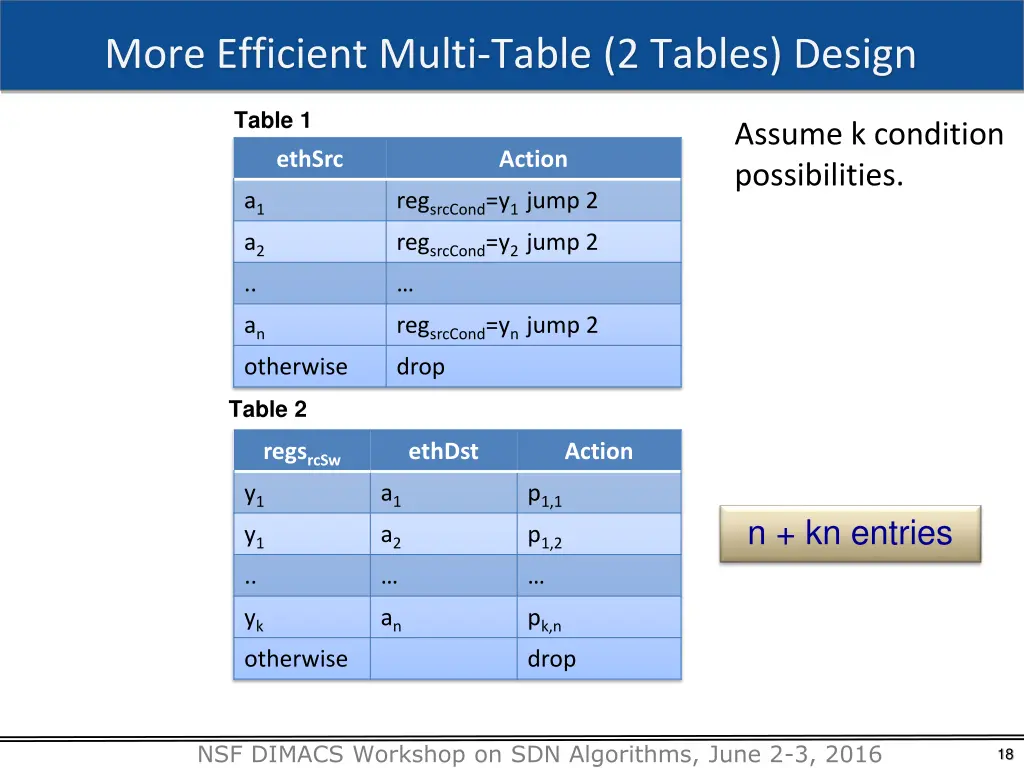 more efficient multi table 2 tables design
