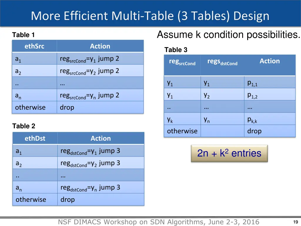 more efficient multi table 3 tables design