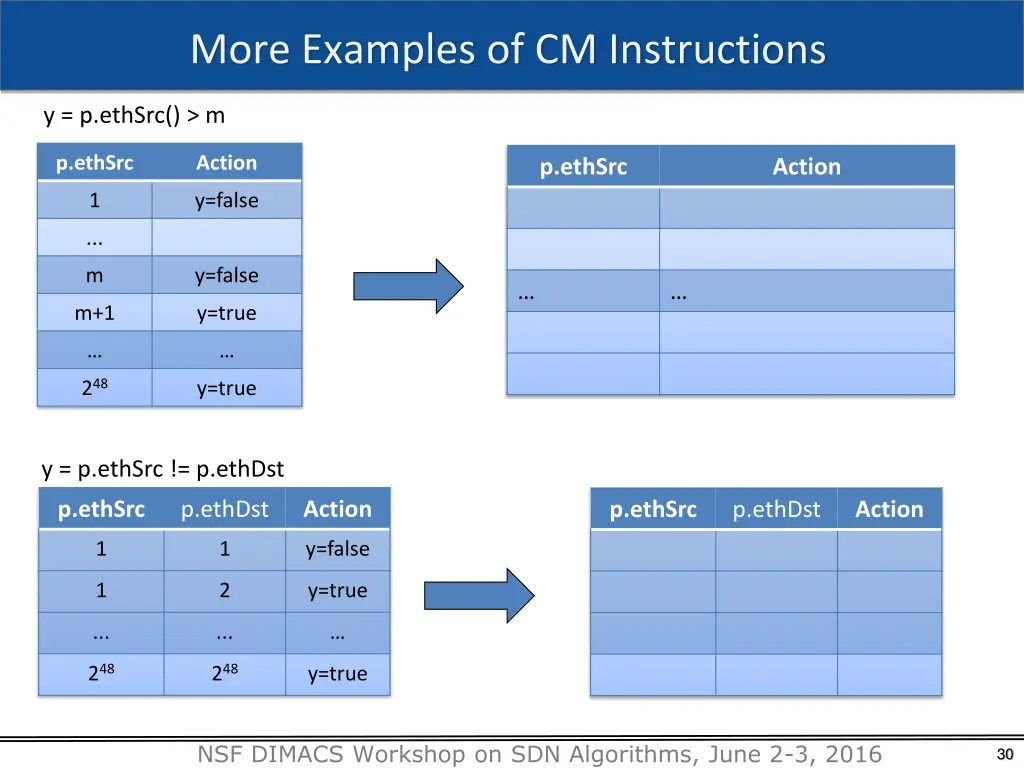 more examples of cm instructions 1