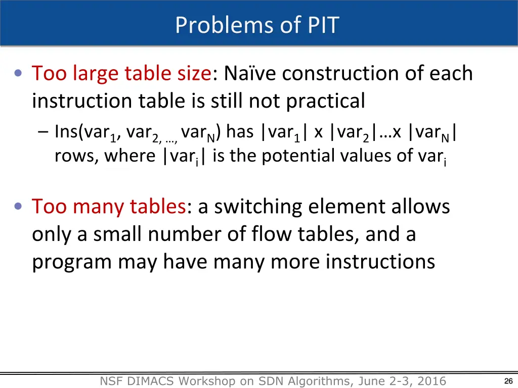 problems of pit