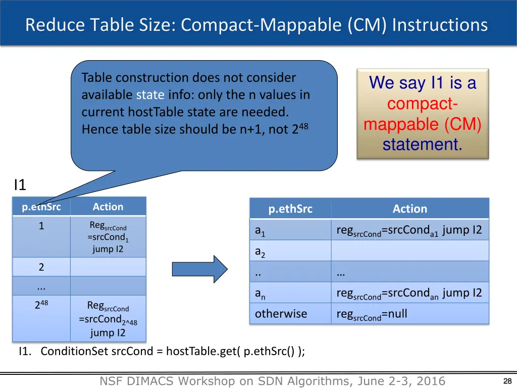 reduce table size compact mappable cm instructions