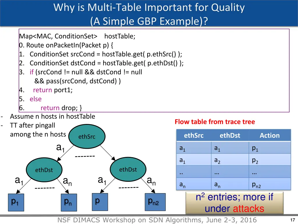 why is multi table important for quality a simple