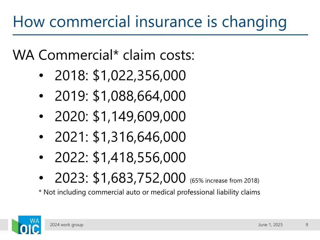 how commercial insurance is changing