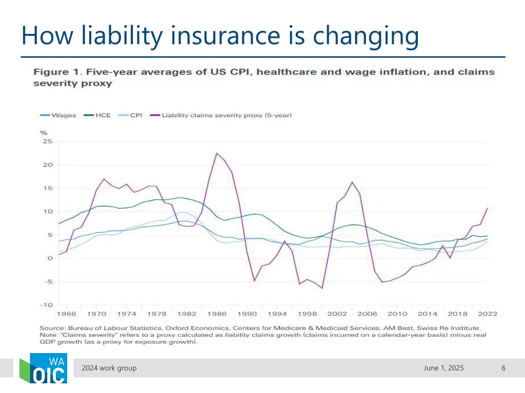 how liability insurance is changing