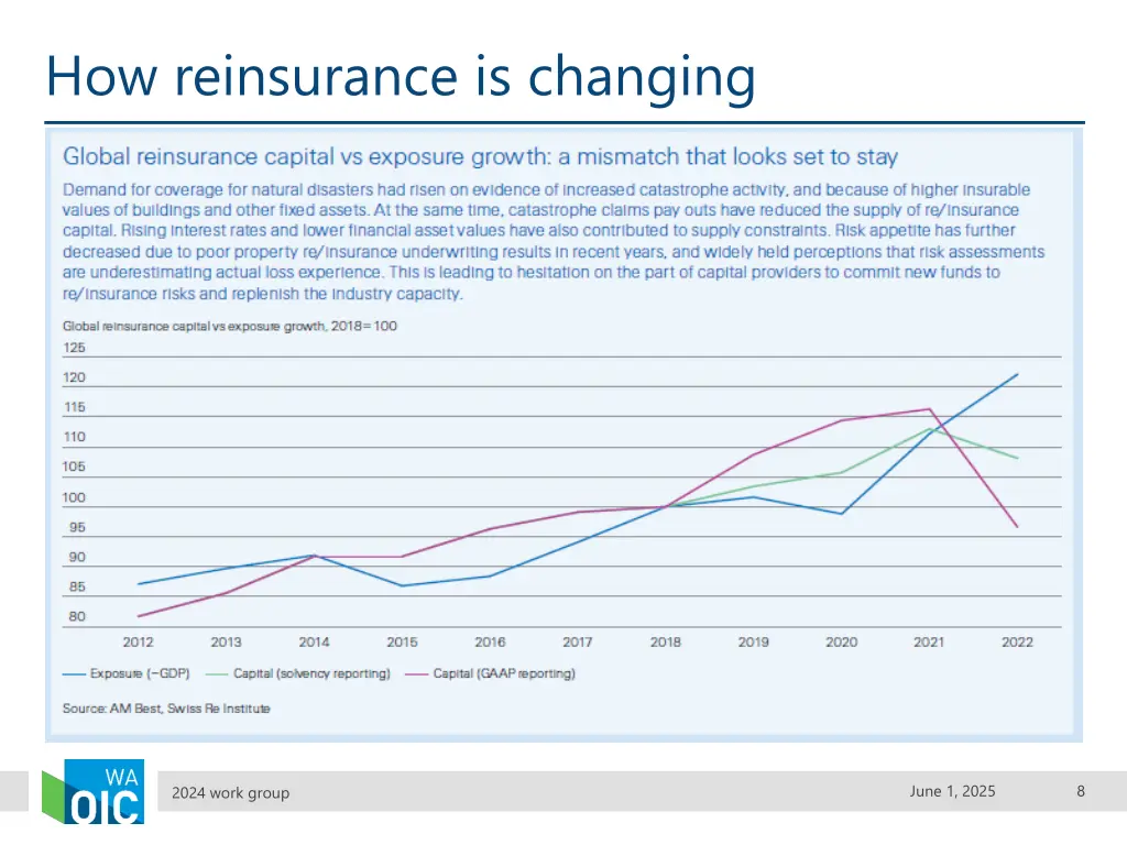 how reinsurance is changing