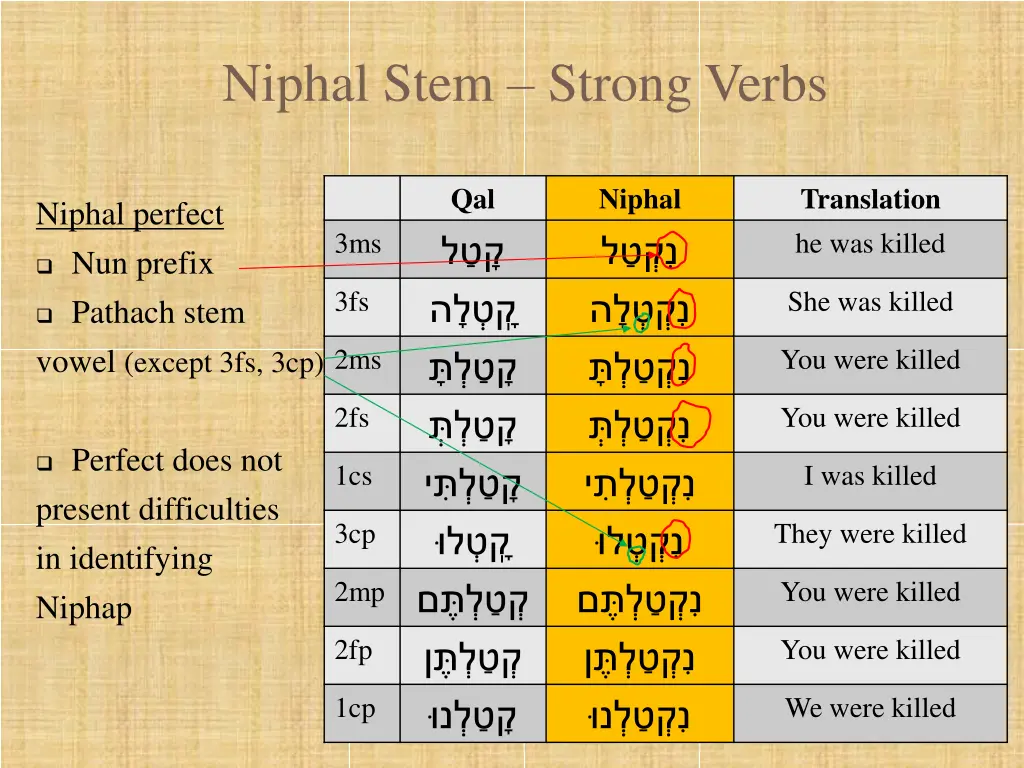 niphal stem strong verbs 2