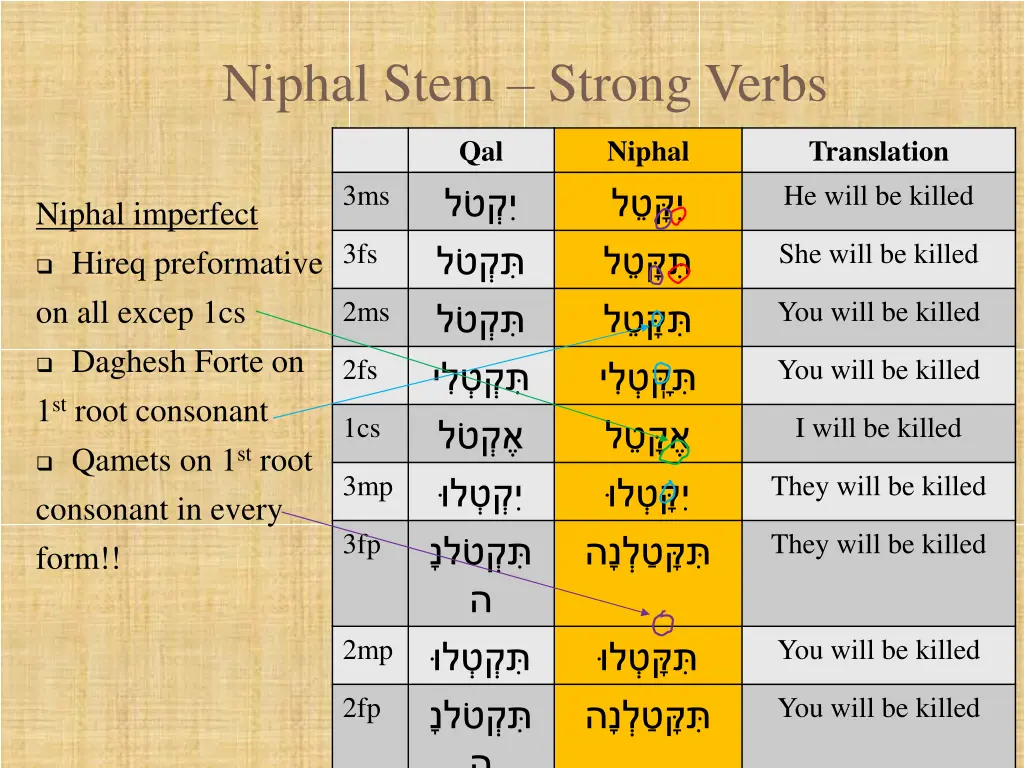 niphal stem strong verbs 3
