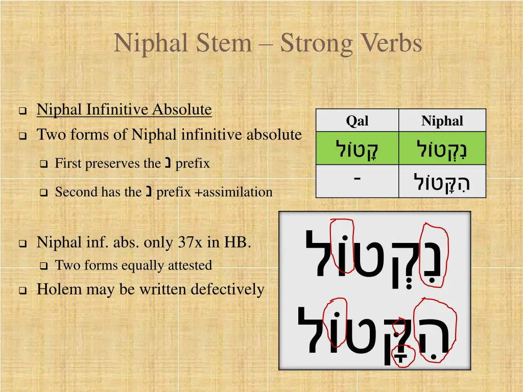 niphal stem strong verbs 5