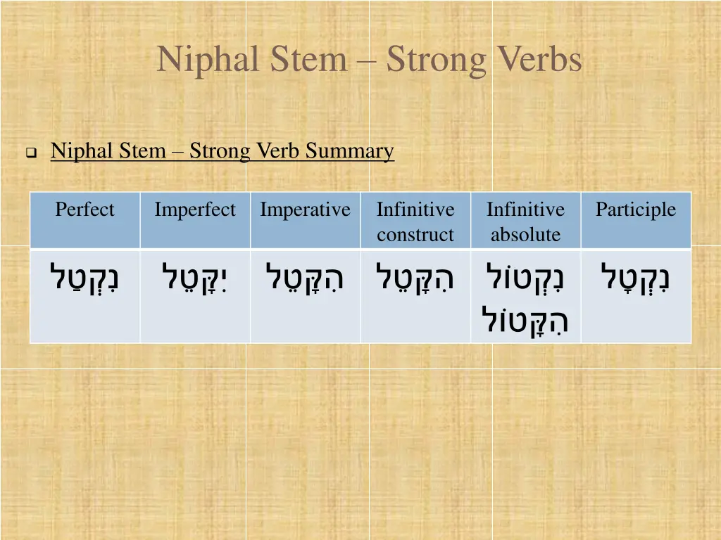 niphal stem strong verbs 7