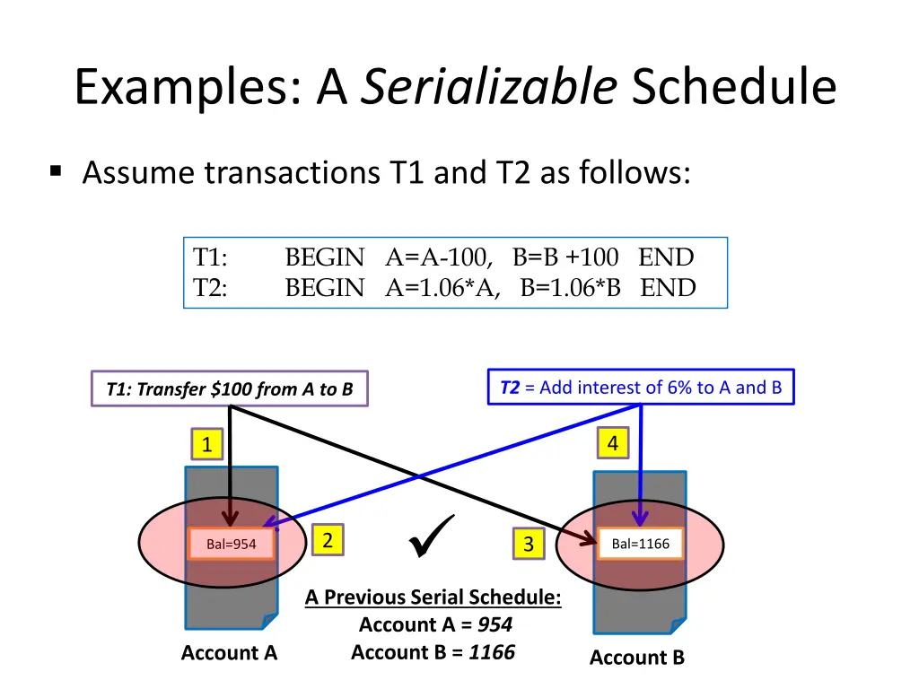 examples a serializable schedule